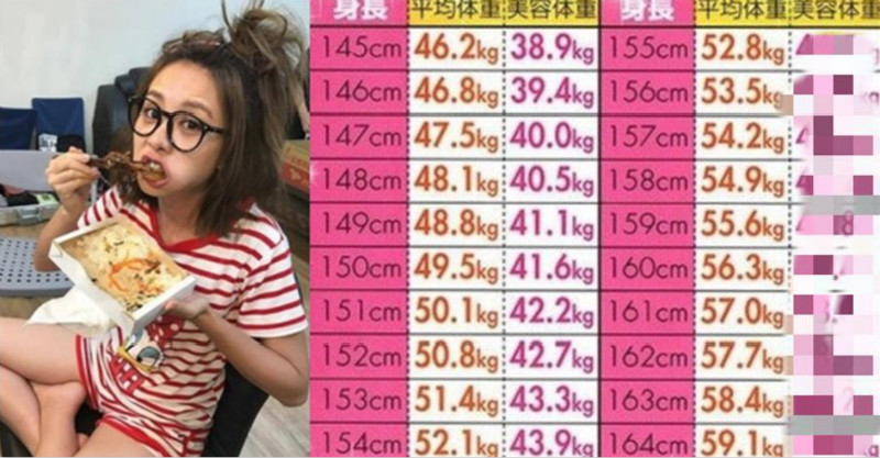 女生標準體重表公佈 日本瘋傳 美容體重表 告訴你幾公斤最好看 新鮮事2 0